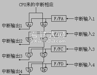 微机基于什么原理_微机原理书本图片