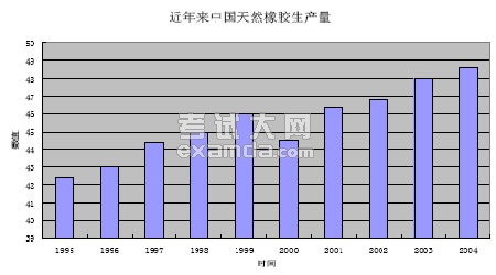 世界人口统计数据_...1750年至今世界人口增长率的统计情况,同时以现有数据为(3)