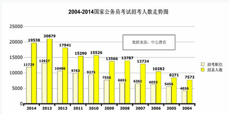 潜江的人口分布表_数据分析(2)