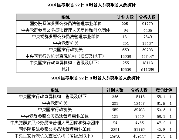 网格13和22的人口数量_小题1 网格13和22的人口数量分别为 -GIS技术对商业网点的