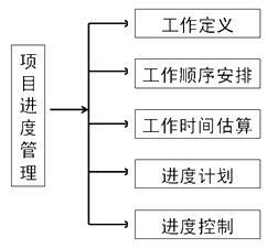 关于项目知识管理综述的毕业论文范文