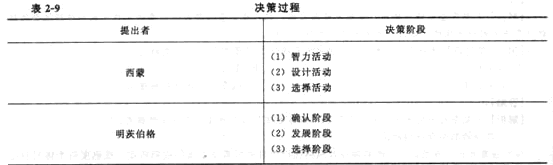 2014年中级经济师《人力资源管理》应试指南:第2章 领导行为