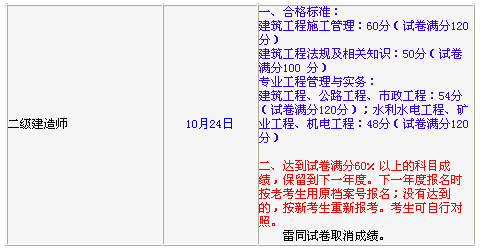 吉林省二级建造师考试成绩保留规则的说明