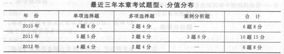 2014年中级经济师《人力资源管理》应试指南:第3章 组织设计与组织文化