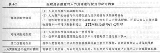 2014年中级经济师《人力资源管理》应试指南:第4章　战略性人力资源管理