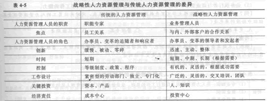 2014年中级经济师《人力资源管理》应试指南:第4章　战略性人力资源管理