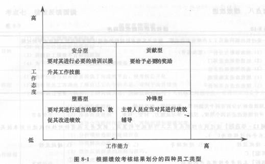 2014年中级经济师《人力资源管理》应试指南:第8章