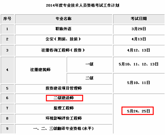 2014年浙江二级建造师考试时间为5月24、25日