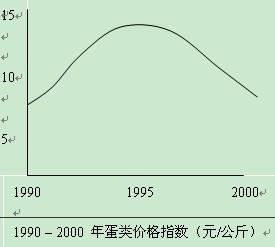 90年以来GDP增长曲线_对话多年海外置业房东 我花了200万,在东南亚买了六套房 谷女士(3)