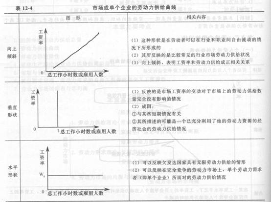 2014年中级经济师《人力资源管理》应试指南:第12章