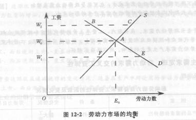 2014年中级经济师《人力资源管理》应试指南:第12章