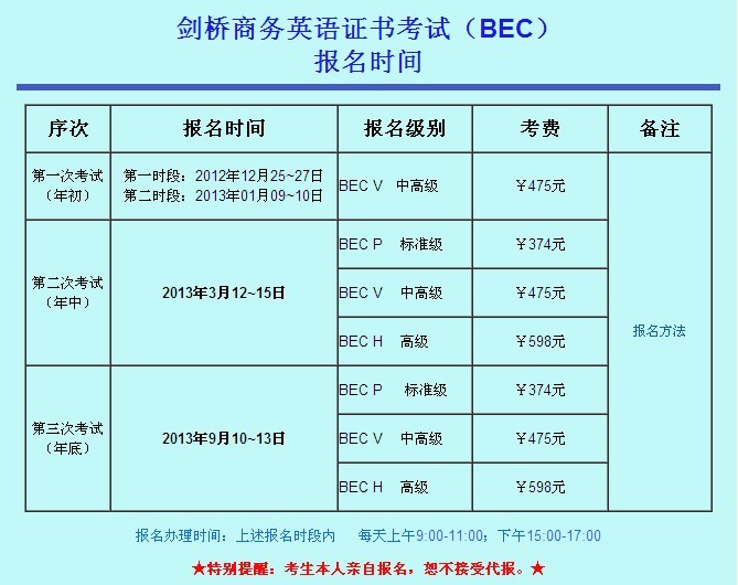 四川大学2013上半年剑桥商务英语考试BEC报