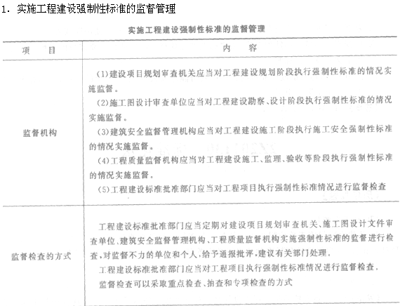 二级建造师法规及知识考点解读:标准化法