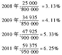 2013年高级会计师考试《会计实务》随章练习题3