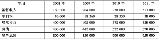 2013年高级会计师考试《会计实务》随章练习题3