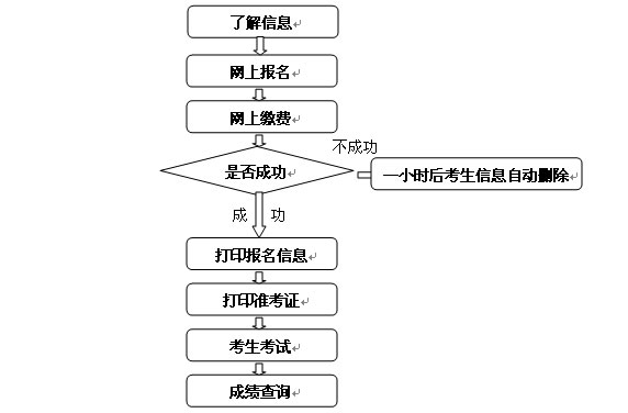 南京管理人口_南京地铁与人口分布图