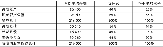 2013年高级会计师考试《会计实务》随章练习题4