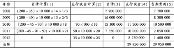 2013年高级会计师考试《会计实务》随章练习题14