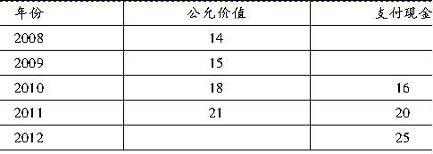 2013年高级会计师考试《会计实务》随章练习题14