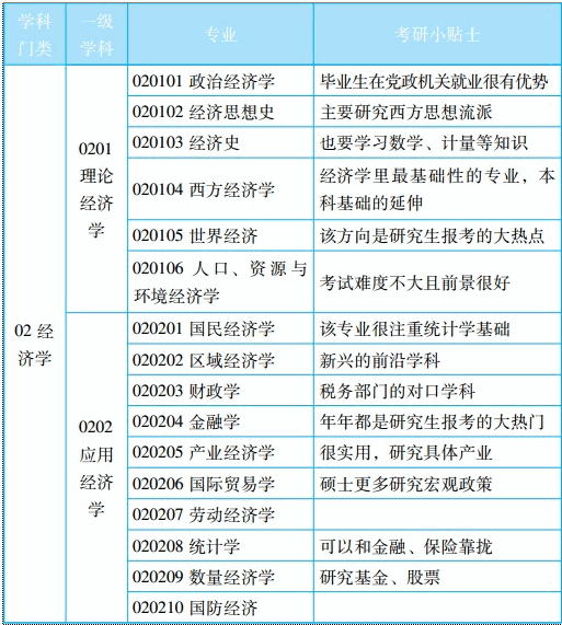 人口经济学研究范围_人口经济学