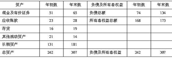 2013年高级会计师考试《会计实务》随章练习题27