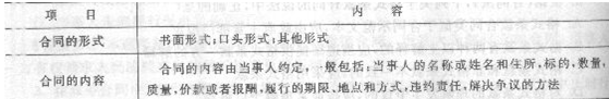 2013年造价工程师造价管理考点：相关法律法规