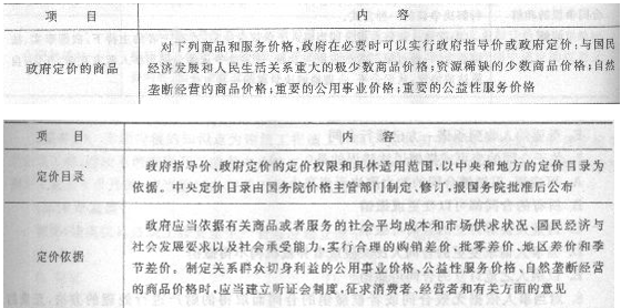 2013年造价工程师造价管理考点：相关法律法规