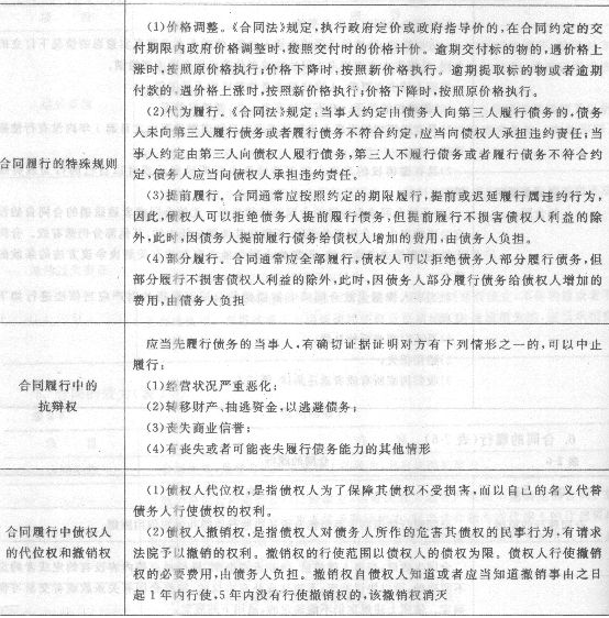 2013年造价工程师造价管理考点：相关法律法规