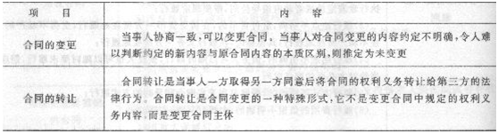 2013年造价工程师造价管理考点：相关法律法规