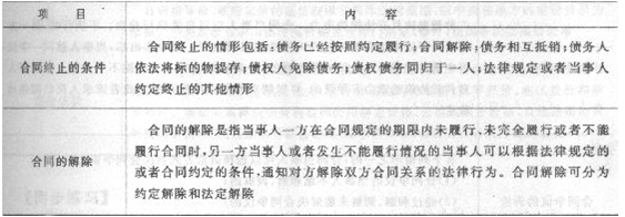 2013年造价工程师造价管理考点：相关法律法规