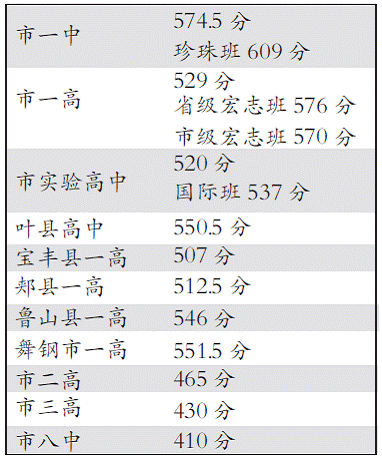 平顶山人口数量_重磅 平顶山人口普查详细数据公布 这7项指标在全省啥位次(3)