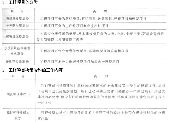 2013年造价工程师造价管理考点：工程项目管理