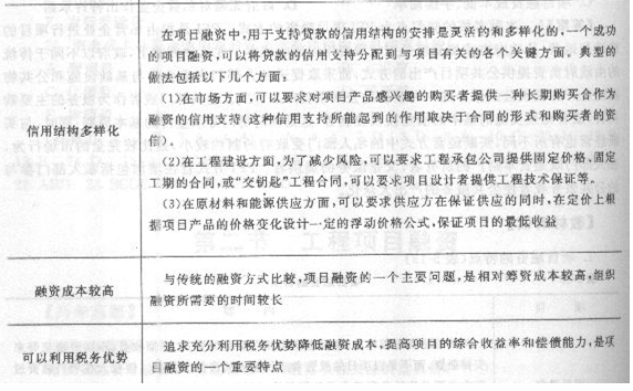 2013年造价工程师造价管理考点：工程项目投融资