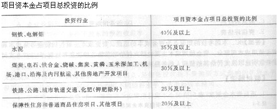 2013年造价工程师造价管理考点：工程项目投融资