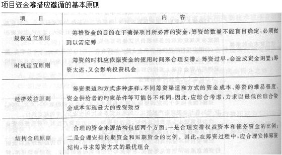 2013年造价工程师造价管理考点：工程项目投融资