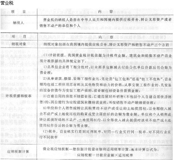 2013年造价工程师造价管理考点：工程项目投融资