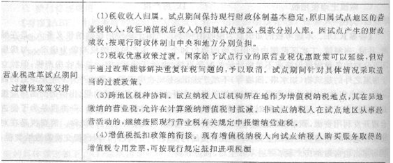 2013年造价工程师造价管理考点：工程项目投融资