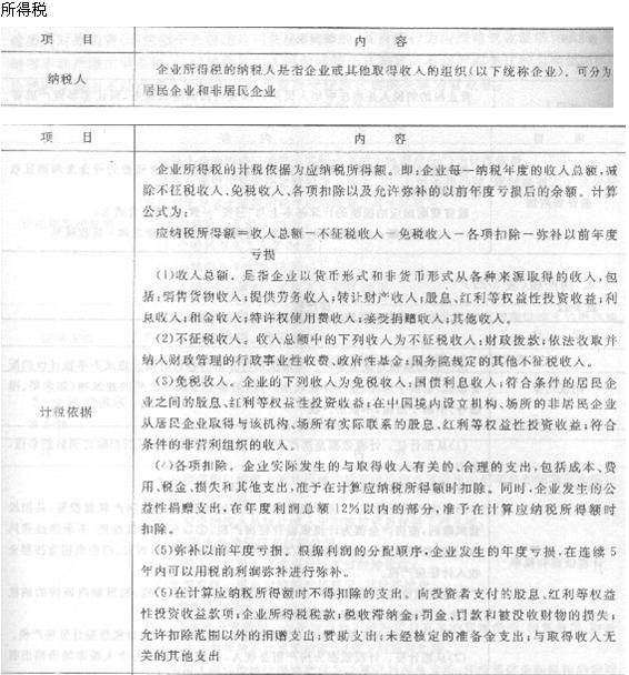 2013年造价工程师造价管理考点：工程项目投融资