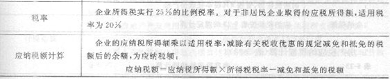 2013年造价工程师造价管理考点：工程项目投融资