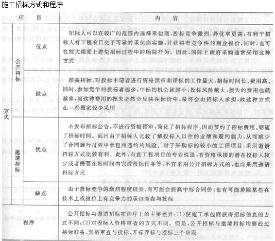 2013年造价工程师造价管理考点：工程建设全过程造价管理