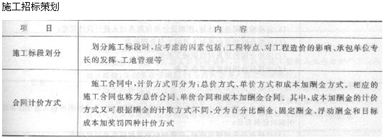 2013年造价工程师造价管理考点：工程建设全过程造价管理