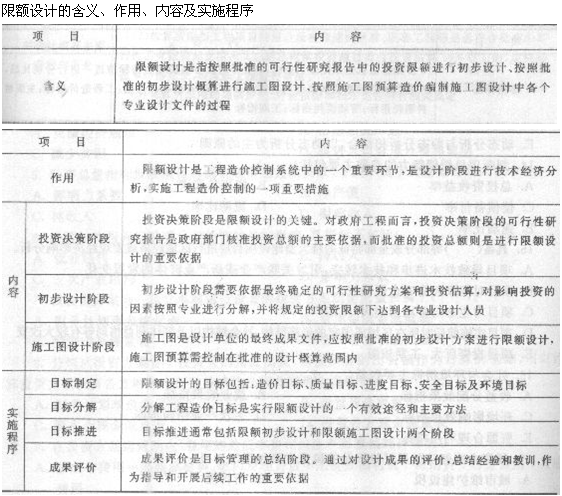 2013年造价工程师造价管理考点：工程建设全过程造价管理