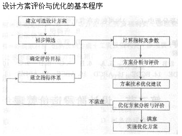 2013年造价工程师造价管理考点：工程建设全过程造价管理