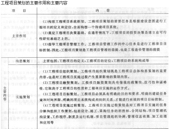 2013年造价工程师造价管理考点：工程建设全过程造价管理