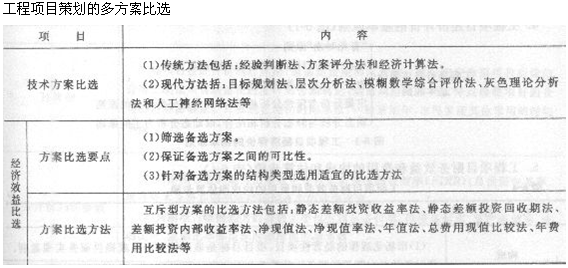 2013年造价工程师造价管理考点：工程建设全过程造价管理