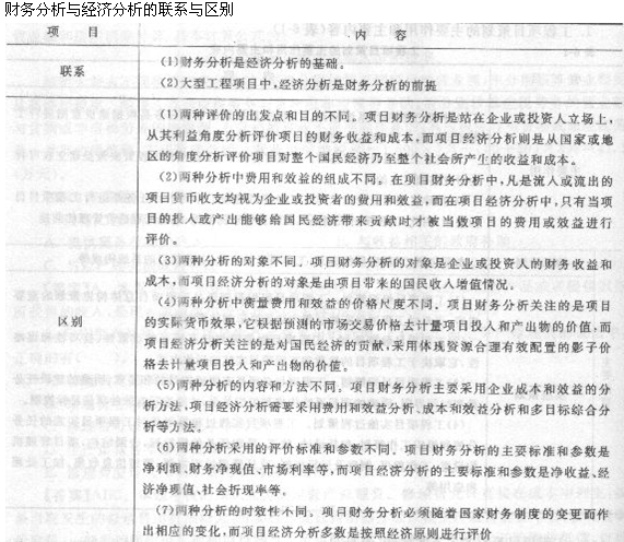 2013年造价工程师造价管理考点：工程建设全过程造价管理