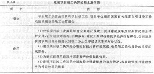 2013年造价工程师考点之建设项目竣工决算的编制