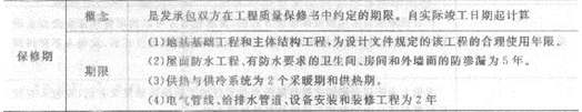 2013年造价工程师考点之建设项目竣工决算的编制