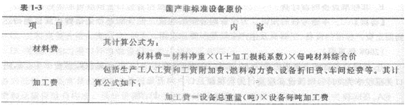 2013年造价工程师工程计价考点之建筑工程造价构成