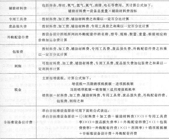 2013年造价工程师工程计价考点之建筑工程造价构成